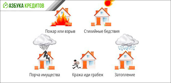 Перечень рисков при страховании