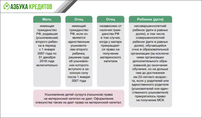 Отцовский капитал за третьего ребенка как получить. Перечень лиц имеющих право на материнский капитал. Круг лиц имеющих право на материнский капитал. Материнский капитал кто имеет право на получение отец. Материнский капитал лекция по ПСО.